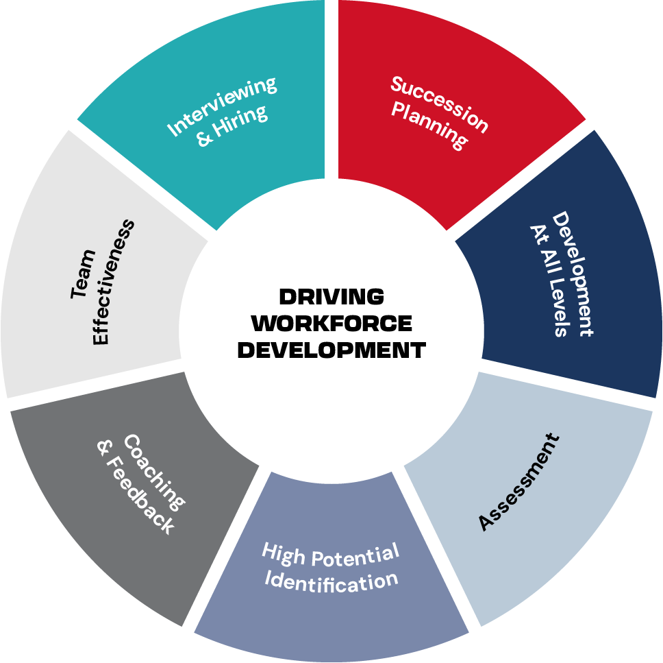 robotics and automation
